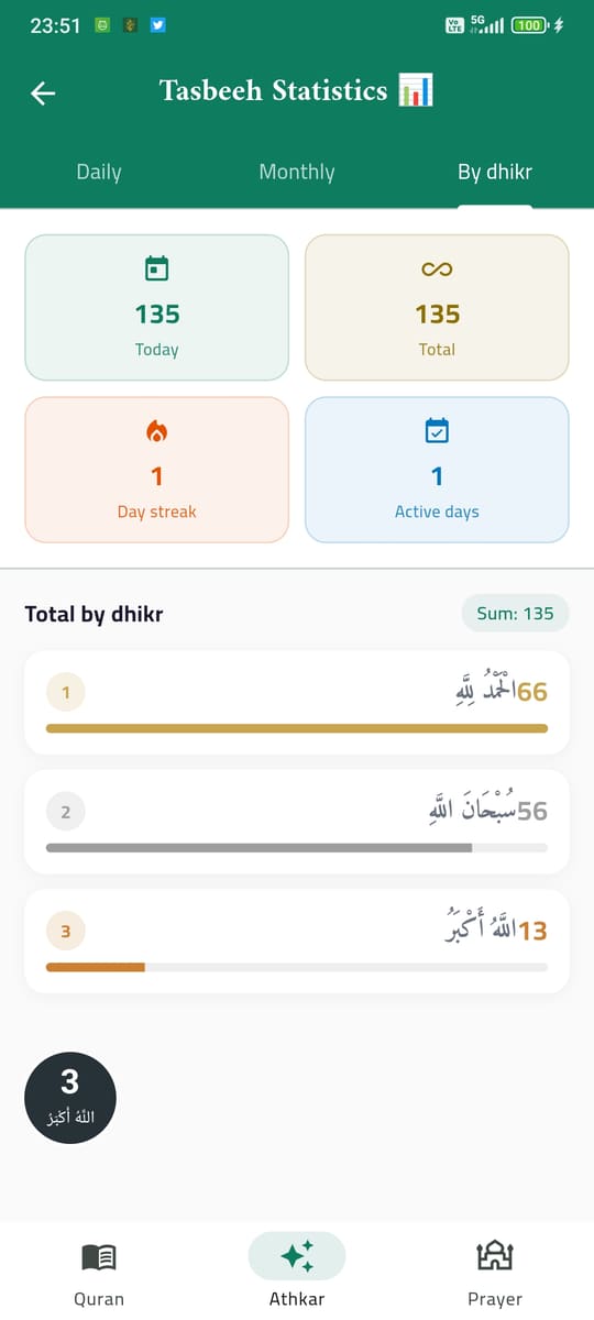 پیشرفت و آمار — Essiraj screenshot